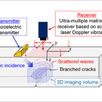 PLUS Takes 3D Ultrasound Images of Solids