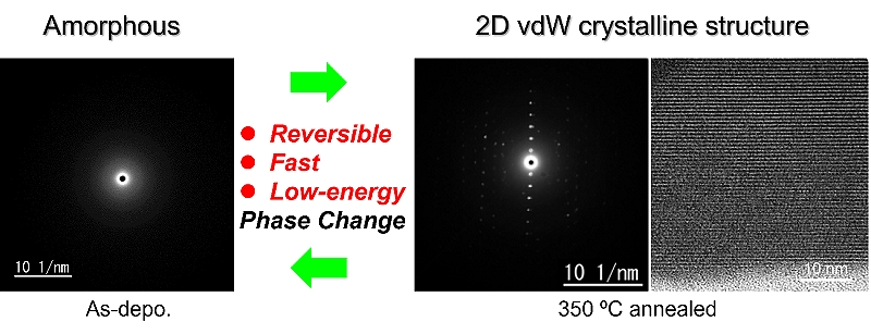 A selected area electron diffraction and crossectional TEM image of as-deposited and 350 ℃ annealed NbTe4 thin films. ©Yi Shuang et al.