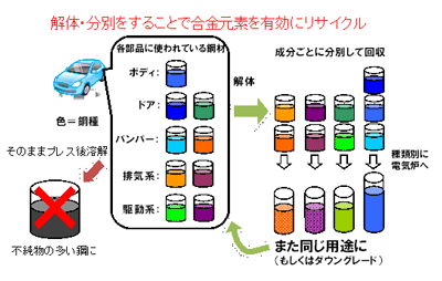 （図/写真2）