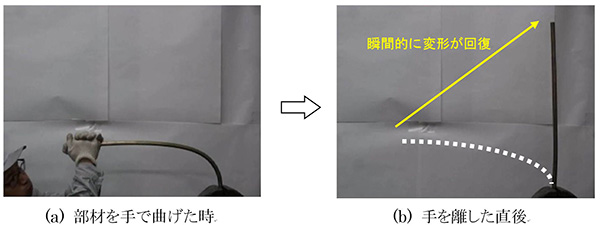 図2：単結晶形状記憶合金部材の変形回復の様子