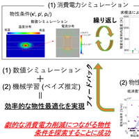 半導体メモリ材料開発に機械学習を活用 - 書き込み消費電力100分の1以下の 超省エネルギー相変化メモリ開発指針を構築 -