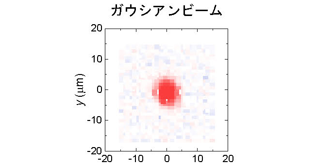 ガウシアンビーム