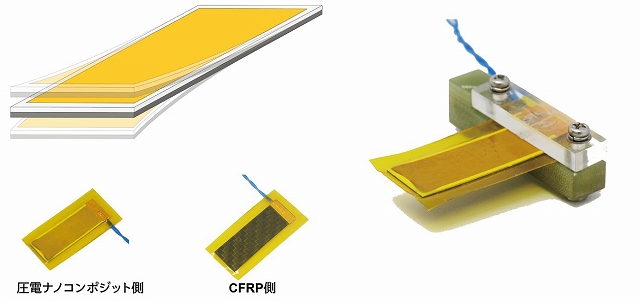 図2. 炭素繊維強化圧電振動エネルギーハーベスタ（C-PVEH）と片持ちはり形状のC-PVEH。